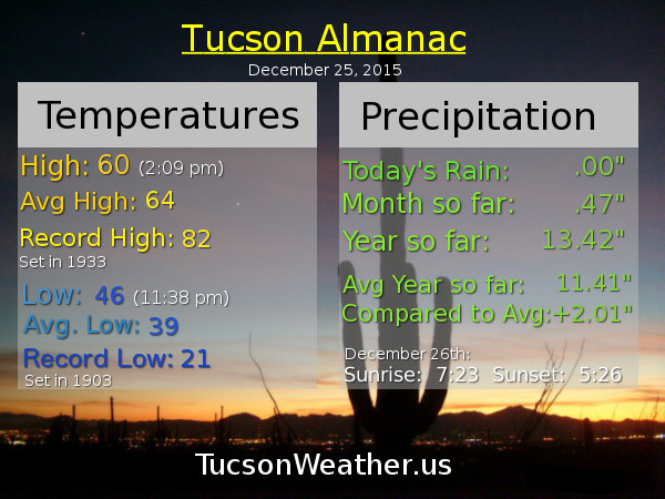 Almanac-18