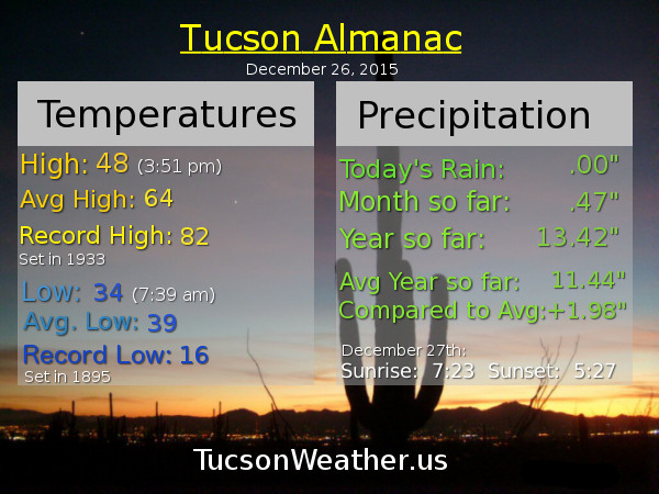 Almanac-19